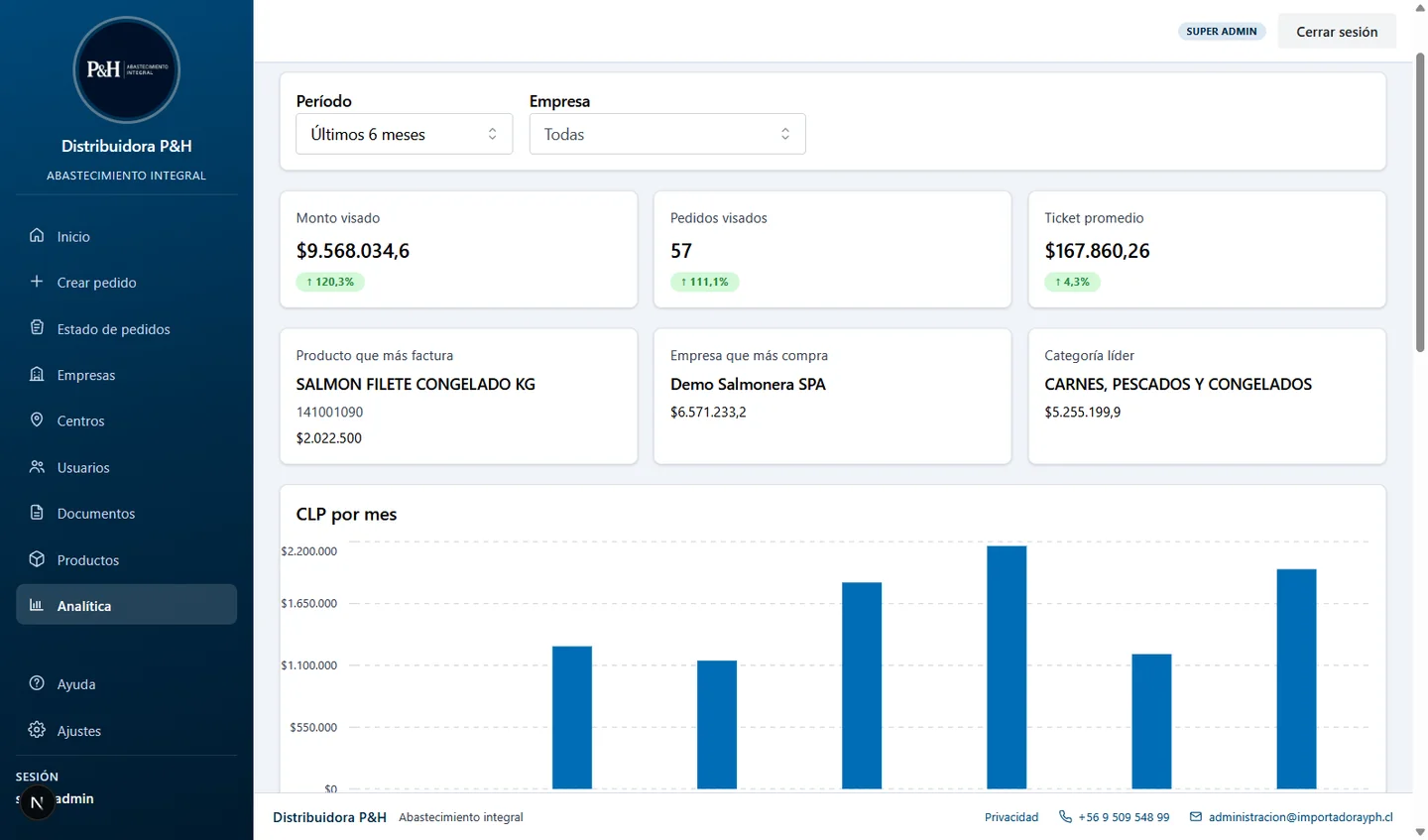 Gestión de pedidos B2B — captura 4 de 6